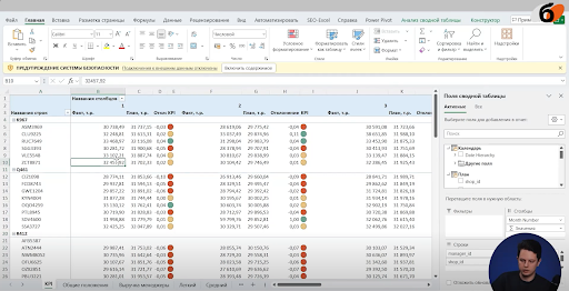 Анализ выполнения KPI в Excel с использованием сводных таблиц и автоматического расчёта отклонений. Работа студента онлайн-школы «Бруноям».