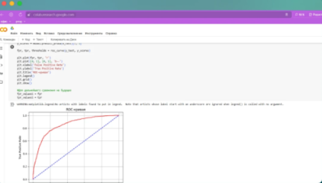 Классификация клиентов банка по уровню доходов. 